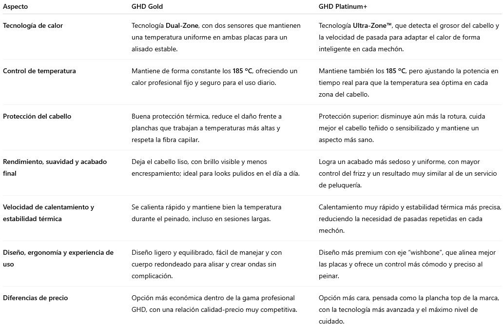 diferencias entre ghd platinum y gold