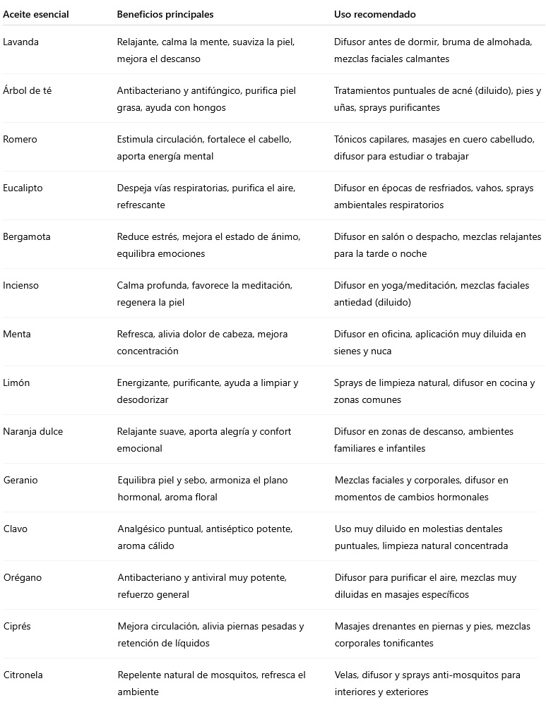 usos recomendados de los principales aceites esenciales